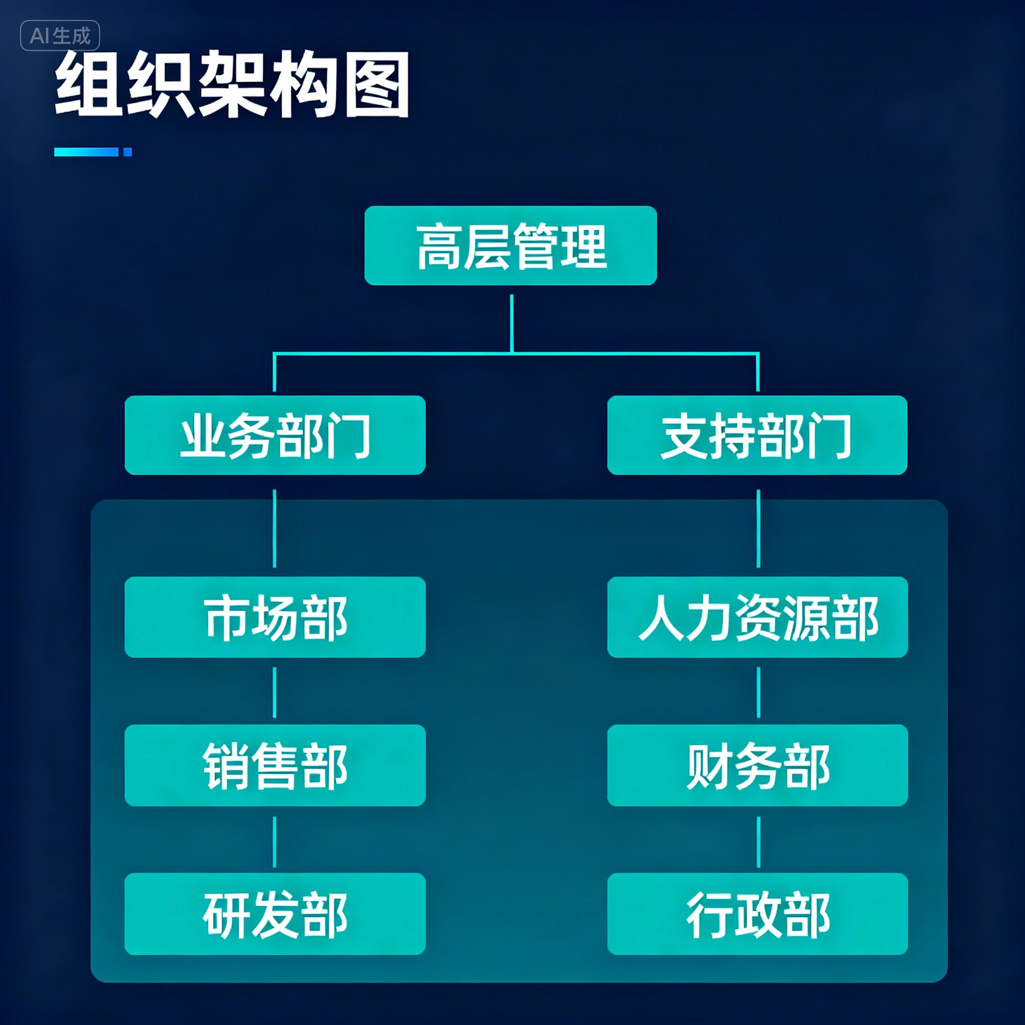 组织架构打造